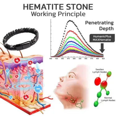 Korálkový náramek GFOUK™ HUMANICPLUS MAXHEMATIE – magnetická terapie ke spalování tuků